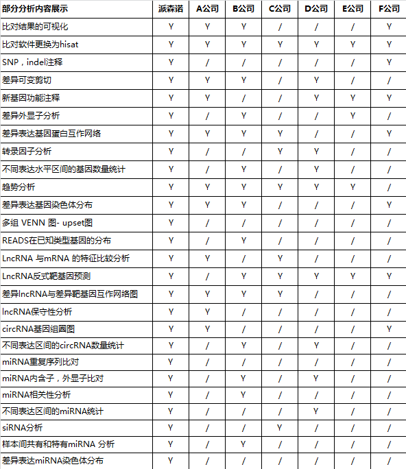 換表格表格.png