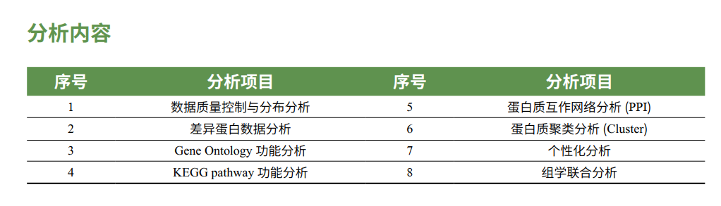 分析內(nèi)容.png