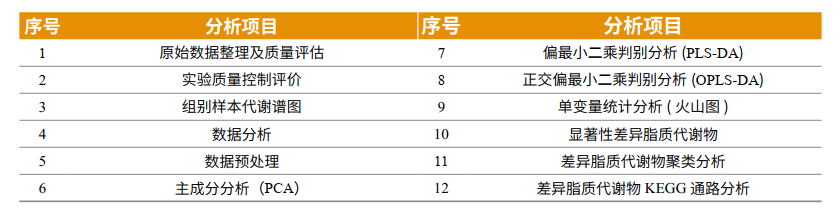 分析項(xiàng)目.png