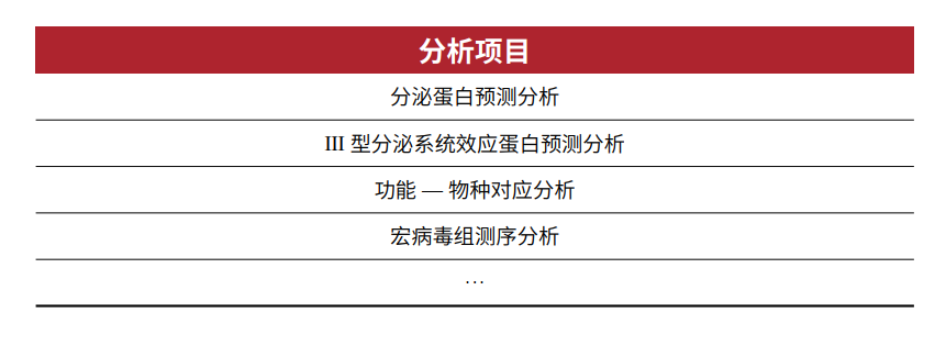 分析項目.png