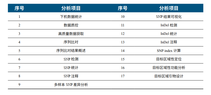 分析項(xiàng)目.png