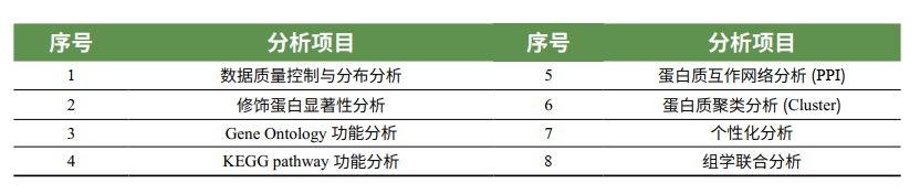 分析內容1.png