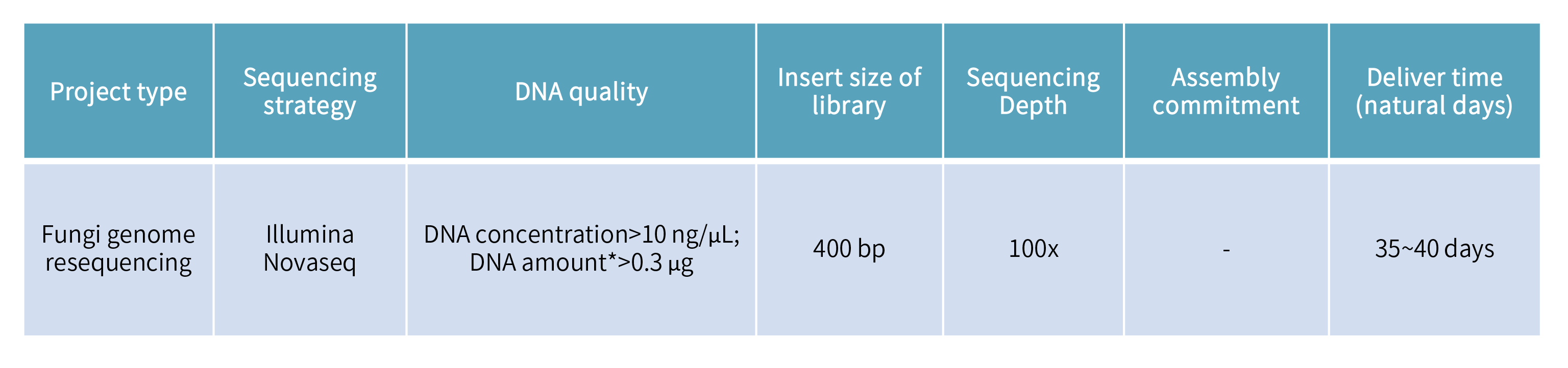 Bacteria resequencing-項目參數、.png