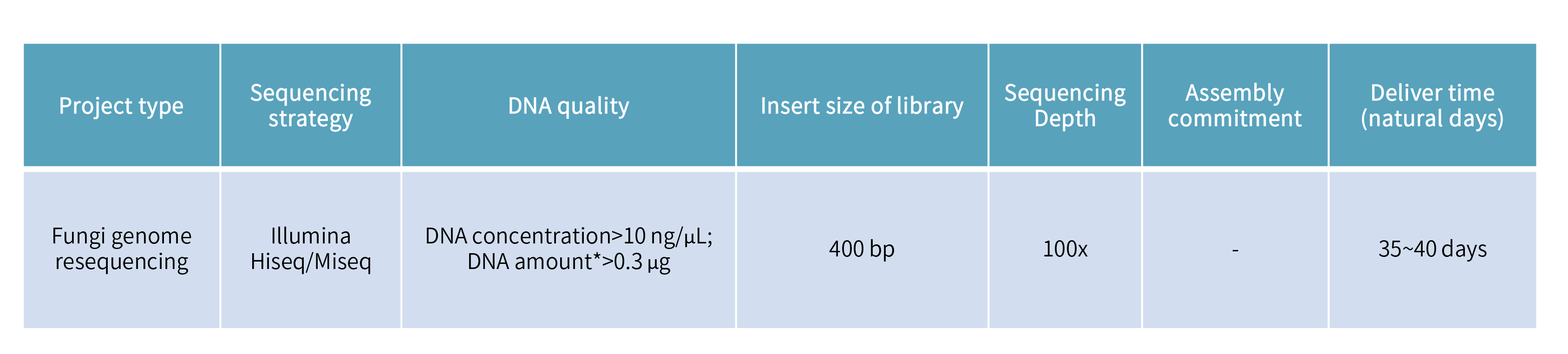 Fungus resequencing-項目參數、.png